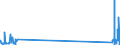 CN 90200090 /Exports /Unit = Prices (Euro/ton) /Partner: Libya /Reporter: Eur27_2020 /90200090:Breathing Appliances, Incl. Parts and Accessories (Excl. Artificial Respiration or Other Therapeutic Respiration Apparatus)