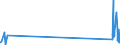 KN 90200090 /Exporte /Einheit = Preise (Euro/Tonne) /Partnerland: Dem. Rep. Kongo /Meldeland: Eur27_2020 /90200090:Atmungsapparate und -geräte, Einschließlich Teile und Zubehör (Ausg. Beatmungsapparate zum Wiederbeleben und Andere Apparate und Geräte für Atmungstherapie)