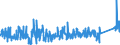 KN 9020 /Exporte /Einheit = Preise (Euro/Tonne) /Partnerland: Portugal /Meldeland: Eur27_2020 /9020:Atmungsapparate und -geräte und Gasmasken, Einschließlich Teile und Zubehör (Ausg. Schutzmasken Ohne Mechanische Teile und Ohne Auswechselbares Filterelement Sowie Beatmungsapparate zum Wiederbeleben und Andere Apparate und Geräte für Atmungstherapie)