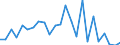 KN 9020 /Exporte /Einheit = Preise (Euro/Tonne) /Partnerland: Ver.koenigreich(Nordirland) /Meldeland: Eur27_2020 /9020:Atmungsapparate und -geräte und Gasmasken, Einschließlich Teile und Zubehör (Ausg. Schutzmasken Ohne Mechanische Teile und Ohne Auswechselbares Filterelement Sowie Beatmungsapparate zum Wiederbeleben und Andere Apparate und Geräte für Atmungstherapie)