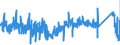 KN 9020 /Exporte /Einheit = Preise (Euro/Tonne) /Partnerland: Belgien /Meldeland: Eur27_2020 /9020:Atmungsapparate und -geräte und Gasmasken, Einschließlich Teile und Zubehör (Ausg. Schutzmasken Ohne Mechanische Teile und Ohne Auswechselbares Filterelement Sowie Beatmungsapparate zum Wiederbeleben und Andere Apparate und Geräte für Atmungstherapie)