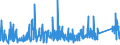 KN 9020 /Exporte /Einheit = Preise (Euro/Tonne) /Partnerland: Island /Meldeland: Eur27_2020 /9020:Atmungsapparate und -geräte und Gasmasken, Einschließlich Teile und Zubehör (Ausg. Schutzmasken Ohne Mechanische Teile und Ohne Auswechselbares Filterelement Sowie Beatmungsapparate zum Wiederbeleben und Andere Apparate und Geräte für Atmungstherapie)