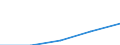 KN 9020 /Exporte /Einheit = Preise (Euro/Tonne) /Partnerland: Faeroer /Meldeland: Eur27 /9020:Atmungsapparate und -geräte und Gasmasken, Einschließlich Teile und Zubehör (Ausg. Schutzmasken Ohne Mechanische Teile und Ohne Auswechselbares Filterelement Sowie Beatmungsapparate zum Wiederbeleben und Andere Apparate und Geräte für Atmungstherapie)