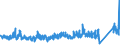 KN 9020 /Exporte /Einheit = Preise (Euro/Tonne) /Partnerland: Schweden /Meldeland: Eur27_2020 /9020:Atmungsapparate und -geräte und Gasmasken, Einschließlich Teile und Zubehör (Ausg. Schutzmasken Ohne Mechanische Teile und Ohne Auswechselbares Filterelement Sowie Beatmungsapparate zum Wiederbeleben und Andere Apparate und Geräte für Atmungstherapie)