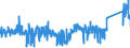 KN 9020 /Exporte /Einheit = Preise (Euro/Tonne) /Partnerland: Finnland /Meldeland: Eur27_2020 /9020:Atmungsapparate und -geräte und Gasmasken, Einschließlich Teile und Zubehör (Ausg. Schutzmasken Ohne Mechanische Teile und Ohne Auswechselbares Filterelement Sowie Beatmungsapparate zum Wiederbeleben und Andere Apparate und Geräte für Atmungstherapie)