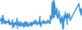 KN 9020 /Exporte /Einheit = Preise (Euro/Tonne) /Partnerland: Oesterreich /Meldeland: Eur27_2020 /9020:Atmungsapparate und -geräte und Gasmasken, Einschließlich Teile und Zubehör (Ausg. Schutzmasken Ohne Mechanische Teile und Ohne Auswechselbares Filterelement Sowie Beatmungsapparate zum Wiederbeleben und Andere Apparate und Geräte für Atmungstherapie)