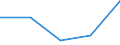 KN 9020 /Exporte /Einheit = Preise (Euro/Tonne) /Partnerland: Sowjetunion /Meldeland: Eur27 /9020:Atmungsapparate und -geräte und Gasmasken, Einschließlich Teile und Zubehör (Ausg. Schutzmasken Ohne Mechanische Teile und Ohne Auswechselbares Filterelement Sowie Beatmungsapparate zum Wiederbeleben und Andere Apparate und Geräte für Atmungstherapie)