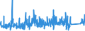 KN 9020 /Exporte /Einheit = Preise (Euro/Tonne) /Partnerland: Bulgarien /Meldeland: Eur27_2020 /9020:Atmungsapparate und -geräte und Gasmasken, Einschließlich Teile und Zubehör (Ausg. Schutzmasken Ohne Mechanische Teile und Ohne Auswechselbares Filterelement Sowie Beatmungsapparate zum Wiederbeleben und Andere Apparate und Geräte für Atmungstherapie)