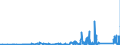 KN 9020 /Exporte /Einheit = Preise (Euro/Tonne) /Partnerland: Usbekistan /Meldeland: Eur27_2020 /9020:Atmungsapparate und -geräte und Gasmasken, Einschließlich Teile und Zubehör (Ausg. Schutzmasken Ohne Mechanische Teile und Ohne Auswechselbares Filterelement Sowie Beatmungsapparate zum Wiederbeleben und Andere Apparate und Geräte für Atmungstherapie)