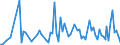 KN 9020 /Exporte /Einheit = Preise (Euro/Tonne) /Partnerland: Serb.-mont. /Meldeland: Eur15 /9020:Atmungsapparate und -geräte und Gasmasken, Einschließlich Teile und Zubehör (Ausg. Schutzmasken Ohne Mechanische Teile und Ohne Auswechselbares Filterelement Sowie Beatmungsapparate zum Wiederbeleben und Andere Apparate und Geräte für Atmungstherapie)