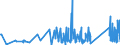 KN 9020 /Exporte /Einheit = Preise (Euro/Tonne) /Partnerland: Montenegro /Meldeland: Eur27_2020 /9020:Atmungsapparate und -geräte und Gasmasken, Einschließlich Teile und Zubehör (Ausg. Schutzmasken Ohne Mechanische Teile und Ohne Auswechselbares Filterelement Sowie Beatmungsapparate zum Wiederbeleben und Andere Apparate und Geräte für Atmungstherapie)