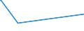 KN 9020 /Exporte /Einheit = Preise (Euro/Tonne) /Partnerland: Süd-sudan /Meldeland: Eur27_2020 /9020:Atmungsapparate und -geräte und Gasmasken, Einschließlich Teile und Zubehör (Ausg. Schutzmasken Ohne Mechanische Teile und Ohne Auswechselbares Filterelement Sowie Beatmungsapparate zum Wiederbeleben und Andere Apparate und Geräte für Atmungstherapie)