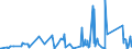 KN 9020 /Exporte /Einheit = Preise (Euro/Tonne) /Partnerland: Tschad /Meldeland: Eur27_2020 /9020:Atmungsapparate und -geräte und Gasmasken, Einschließlich Teile und Zubehör (Ausg. Schutzmasken Ohne Mechanische Teile und Ohne Auswechselbares Filterelement Sowie Beatmungsapparate zum Wiederbeleben und Andere Apparate und Geräte für Atmungstherapie)