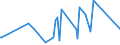 KN 9020 /Exporte /Einheit = Preise (Euro/Tonne) /Partnerland: Gambia /Meldeland: Eur27_2020 /9020:Atmungsapparate und -geräte und Gasmasken, Einschließlich Teile und Zubehör (Ausg. Schutzmasken Ohne Mechanische Teile und Ohne Auswechselbares Filterelement Sowie Beatmungsapparate zum Wiederbeleben und Andere Apparate und Geräte für Atmungstherapie)