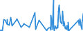 KN 9020 /Exporte /Einheit = Preise (Euro/Tonne) /Partnerland: Liberia /Meldeland: Eur27_2020 /9020:Atmungsapparate und -geräte und Gasmasken, Einschließlich Teile und Zubehör (Ausg. Schutzmasken Ohne Mechanische Teile und Ohne Auswechselbares Filterelement Sowie Beatmungsapparate zum Wiederbeleben und Andere Apparate und Geräte für Atmungstherapie)