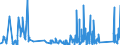 KN 9020 /Exporte /Einheit = Preise (Euro/Tonne) /Partnerland: Ghana /Meldeland: Eur27_2020 /9020:Atmungsapparate und -geräte und Gasmasken, Einschließlich Teile und Zubehör (Ausg. Schutzmasken Ohne Mechanische Teile und Ohne Auswechselbares Filterelement Sowie Beatmungsapparate zum Wiederbeleben und Andere Apparate und Geräte für Atmungstherapie)