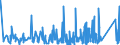 KN 9020 /Exporte /Einheit = Preise (Euro/Tonne) /Partnerland: Kamerun /Meldeland: Eur27_2020 /9020:Atmungsapparate und -geräte und Gasmasken, Einschließlich Teile und Zubehör (Ausg. Schutzmasken Ohne Mechanische Teile und Ohne Auswechselbares Filterelement Sowie Beatmungsapparate zum Wiederbeleben und Andere Apparate und Geräte für Atmungstherapie)