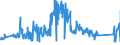 KN 90211010 /Exporte /Einheit = Preise (Euro/Tonne) /Partnerland: Belgien /Meldeland: Eur27_2020 /90211010:Apparate, Orthopädische, und Andere Orthopädische Vorrichtungen