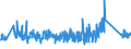 KN 90211010 /Exporte /Einheit = Preise (Euro/Tonne) /Partnerland: Norwegen /Meldeland: Eur27_2020 /90211010:Apparate, Orthopädische, und Andere Orthopädische Vorrichtungen