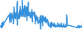 KN 90211010 /Exporte /Einheit = Preise (Euro/Tonne) /Partnerland: Finnland /Meldeland: Eur27_2020 /90211010:Apparate, Orthopädische, und Andere Orthopädische Vorrichtungen