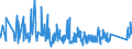 KN 90211010 /Exporte /Einheit = Preise (Euro/Tonne) /Partnerland: Andorra /Meldeland: Eur27_2020 /90211010:Apparate, Orthopädische, und Andere Orthopädische Vorrichtungen