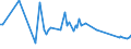 KN 90211010 /Exporte /Einheit = Preise (Euro/Tonne) /Partnerland: Vatikanstadt /Meldeland: Europäische Union /90211010:Apparate, Orthopädische, und Andere Orthopädische Vorrichtungen