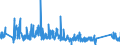 KN 90211010 /Exporte /Einheit = Preise (Euro/Tonne) /Partnerland: Estland /Meldeland: Eur27_2020 /90211010:Apparate, Orthopädische, und Andere Orthopädische Vorrichtungen