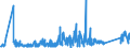 KN 90211010 /Exporte /Einheit = Preise (Euro/Tonne) /Partnerland: Lettland /Meldeland: Eur27_2020 /90211010:Apparate, Orthopädische, und Andere Orthopädische Vorrichtungen