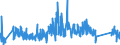 KN 90211010 /Exporte /Einheit = Preise (Euro/Tonne) /Partnerland: Polen /Meldeland: Eur27_2020 /90211010:Apparate, Orthopädische, und Andere Orthopädische Vorrichtungen