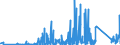 KN 90211010 /Exporte /Einheit = Preise (Euro/Tonne) /Partnerland: Kasachstan /Meldeland: Eur27_2020 /90211010:Apparate, Orthopädische, und Andere Orthopädische Vorrichtungen