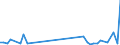 KN 90211010 /Exporte /Einheit = Preise (Euro/Tonne) /Partnerland: Serb.-mont. /Meldeland: Eur15 /90211010:Apparate, Orthopädische, und Andere Orthopädische Vorrichtungen