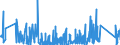 KN 90211010 /Exporte /Einheit = Preise (Euro/Tonne) /Partnerland: Aegypten /Meldeland: Eur27_2020 /90211010:Apparate, Orthopädische, und Andere Orthopädische Vorrichtungen