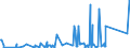 KN 90211010 /Exporte /Einheit = Preise (Euro/Tonne) /Partnerland: Sudan /Meldeland: Eur27_2020 /90211010:Apparate, Orthopädische, und Andere Orthopädische Vorrichtungen