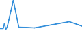 KN 90211010 /Exporte /Einheit = Preise (Euro/Tonne) /Partnerland: Süd-sudan /Meldeland: Eur27_2020 /90211010:Apparate, Orthopädische, und Andere Orthopädische Vorrichtungen