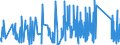 KN 90211010 /Exporte /Einheit = Preise (Euro/Tonne) /Partnerland: Senegal /Meldeland: Eur27_2020 /90211010:Apparate, Orthopädische, und Andere Orthopädische Vorrichtungen