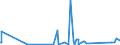 KN 90211010 /Exporte /Einheit = Preise (Euro/Tonne) /Partnerland: Guinea-biss. /Meldeland: Eur27_2020 /90211010:Apparate, Orthopädische, und Andere Orthopädische Vorrichtungen