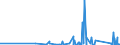 KN 90211010 /Exporte /Einheit = Preise (Euro/Tonne) /Partnerland: Guinea /Meldeland: Eur27_2020 /90211010:Apparate, Orthopädische, und Andere Orthopädische Vorrichtungen