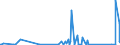 KN 90211010 /Exporte /Einheit = Preise (Euro/Tonne) /Partnerland: Sierra Leone /Meldeland: Eur27_2020 /90211010:Apparate, Orthopädische, und Andere Orthopädische Vorrichtungen