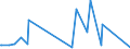 KN 90211010 /Exporte /Einheit = Preise (Euro/Tonne) /Partnerland: Liberia /Meldeland: Eur27_2020 /90211010:Apparate, Orthopädische, und Andere Orthopädische Vorrichtungen