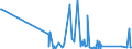 KN 90211010 /Exporte /Einheit = Preise (Euro/Tonne) /Partnerland: Aequat.guin. /Meldeland: Eur27_2020 /90211010:Apparate, Orthopädische, und Andere Orthopädische Vorrichtungen