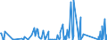 KN 90211010 /Exporte /Einheit = Preise (Euro/Tonne) /Partnerland: Dem. Rep. Kongo /Meldeland: Eur27_2020 /90211010:Apparate, Orthopädische, und Andere Orthopädische Vorrichtungen