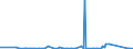 KN 90211010 /Exporte /Einheit = Preise (Euro/Tonne) /Partnerland: Burundi /Meldeland: Eur27_2020 /90211010:Apparate, Orthopädische, und Andere Orthopädische Vorrichtungen