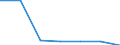 KN 90212110 /Exporte /Einheit = Preise (Euro/Bes. Maßeinheiten) /Partnerland: Schweiz /Meldeland: Eur27 /90212110:Zähne, Künstliche, aus Kunststoffen