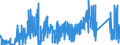 CN 90212110 /Exports /Unit = Prices (Euro/suppl. units) /Partner: Switzerland /Reporter: Eur27_2020 /90212110:Artificial Teeth of Plastics