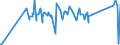 CN 90212110 /Exports /Unit = Prices (Euro/suppl. units) /Partner: Faroe Isles /Reporter: Eur27_2020 /90212110:Artificial Teeth of Plastics