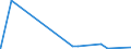 CN 90212110 /Exports /Unit = Prices (Euro/suppl. units) /Partner: Seychelles /Reporter: Eur27_2020 /90212110:Artificial Teeth of Plastics