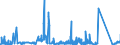 CN 90212190 /Exports /Unit = Prices (Euro/suppl. units) /Partner: Finland /Reporter: Eur27_2020 /90212190:Artificial Teeth of Materials Other Than Plastics