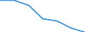 KN 90212190 /Exporte /Einheit = Preise (Euro/Bes. Maßeinheiten) /Partnerland: Schweiz /Meldeland: Eur27 /90212190:Zähne, Künstliche, aus Anderen Stoffen als Kunststoffen