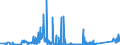 CN 90212190 /Exports /Unit = Prices (Euro/suppl. units) /Partner: Czech Rep. /Reporter: Eur27_2020 /90212190:Artificial Teeth of Materials Other Than Plastics