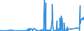 CN 90212190 /Exports /Unit = Prices (Euro/suppl. units) /Partner: Algeria /Reporter: Eur27_2020 /90212190:Artificial Teeth of Materials Other Than Plastics